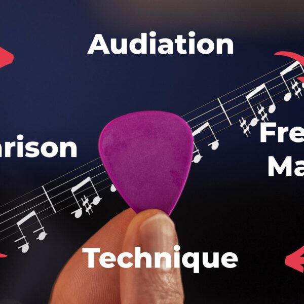 How to play by ear - the muscial feedback loop - Decorative Thumbnail